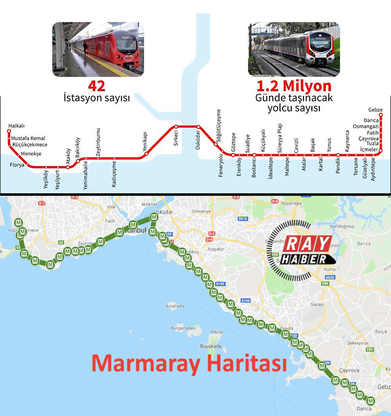 Halkalı-Sirkeci / Haydarpaşa-Gebze / İSTANBUL