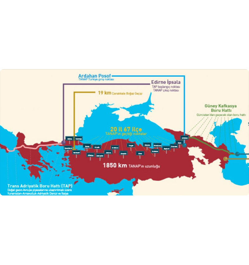 Tanap Türkiye Anadolu Doğalgaz Projesi